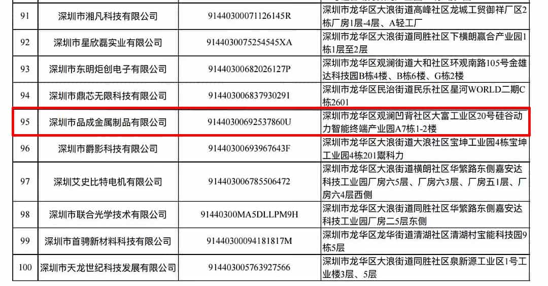 品成金屬榮膺深圳市龍華區(qū)2021年度中小微創(chuàng)新100強(qiáng)企業(yè)稱(chēng)號(hào)
