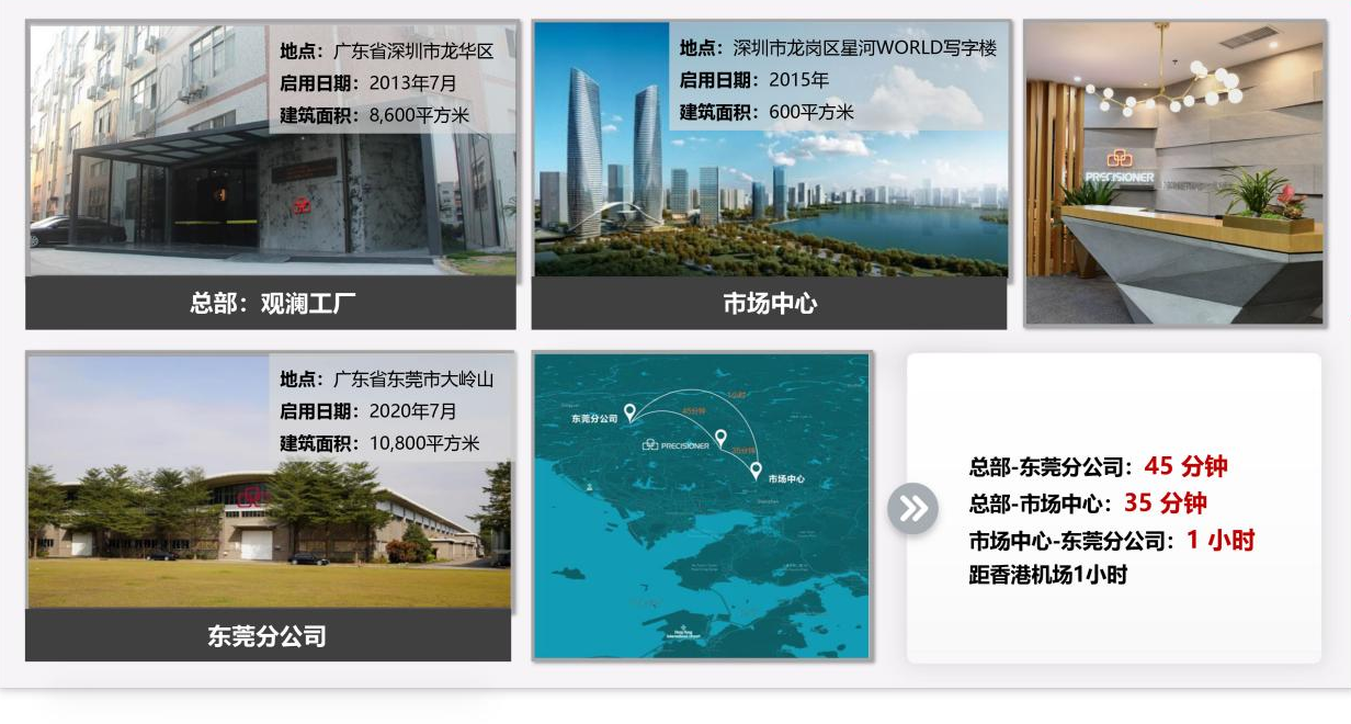 品成規(guī)模擴大，建筑面積達2萬平方米