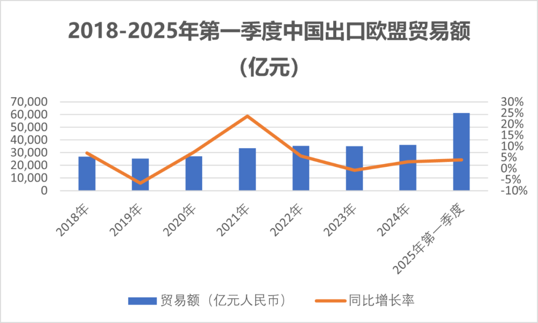 中國(guó)外貿(mào)首季同比增長(zhǎng)1.3%